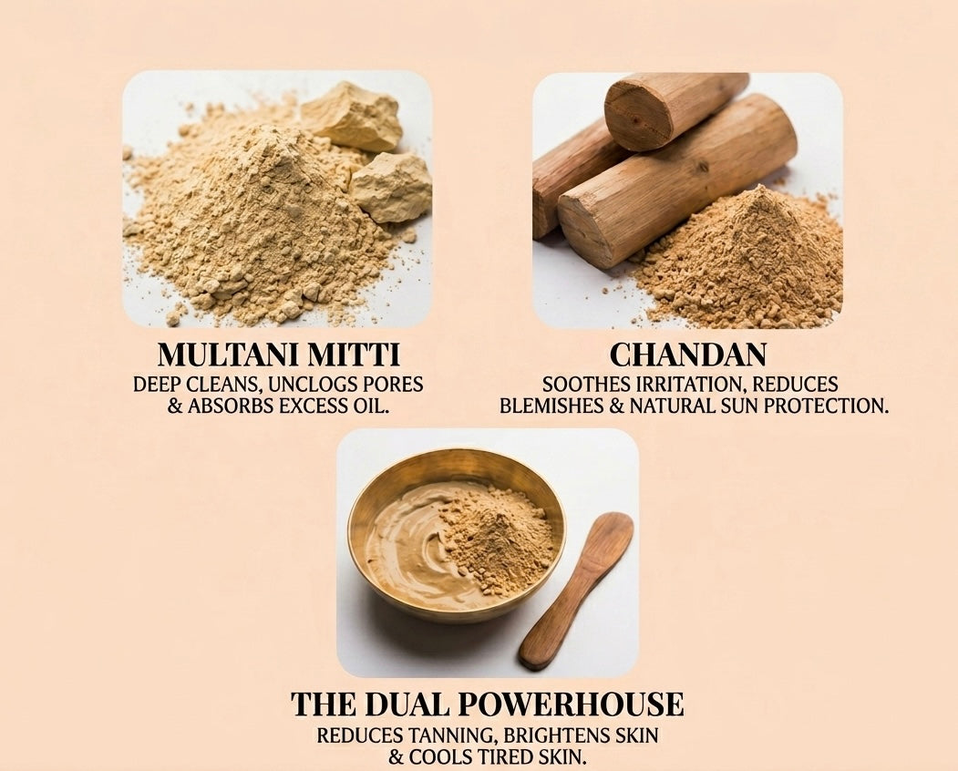 Organic Multani Mitti & Chandan Soap